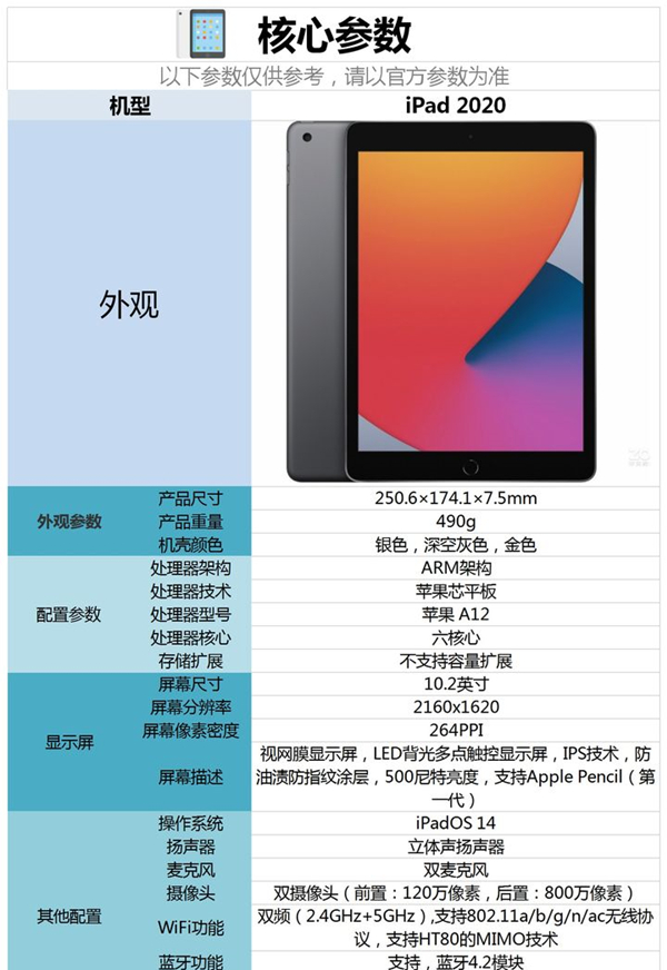 ipad2020尺寸多大