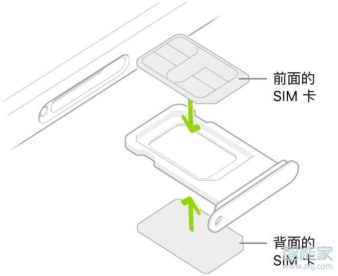 iphone 12 pro max是双卡双待吗