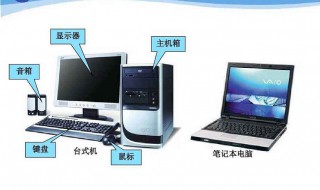 计算机操作知识（计算机操作知识点）