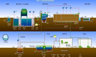 城市污水处理的一般流程 城市污水处理的一般流程是什么