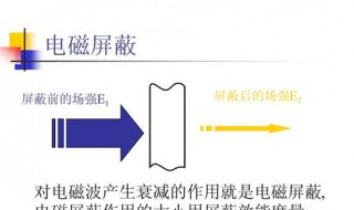 电磁屏蔽检测的目的有哪些（电磁屏蔽检测的方法）