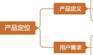什么是产品需求文档（产品的需求文档怎么写）