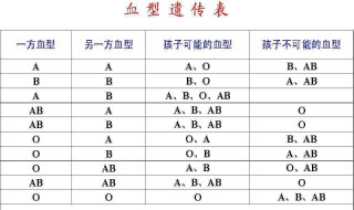 血型怎么查（血型怎么查看什么地方）