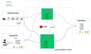 什么叫流媒体平台（什么叫流媒体?）