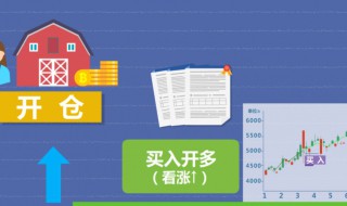 开仓和平仓是什么意思 开仓和平仓是什么意思啊
