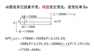 残值率怎么算 固定资产残值率怎么算