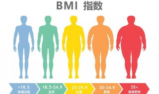 标准体重的计算方法 标准体重的计算方法公式男