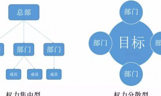 扁平化管理是指什么 扁平化管理是指什么