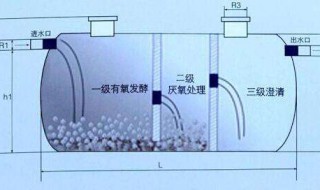 化肥池的工作原理 化肥池的工作原理图
