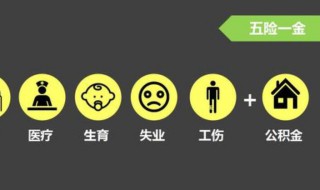 五险一金具体有什么用（五险一金有什么用,通俗点）