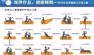 公认最健康的作息时间表（公认最健康的作息时间表图片）