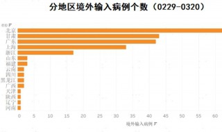 什么叫输入病例（什么叫输入病例编号）