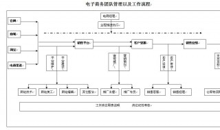 电商运营主要做什么 外贸电商运营主要做什么