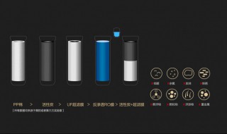 水中除铜的方法（从水中去除铜离子的技术）