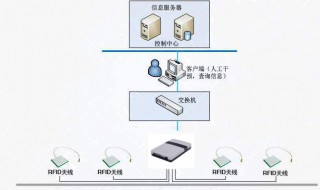 数据采集的方法有哪些（跨境电商数据采集的方法有哪些）