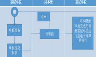 画图工具怎么做流程图（画图流程软件）