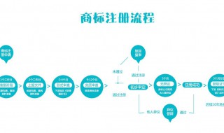 公司申请商标转让流程 公司商标转让流程及费用