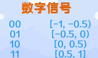 什么是数字信号 什么是数字信号处理