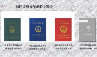 消防设施操作员证有什么用（消防设施操作员证有什么用途百度）