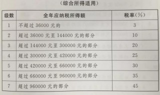 所得税漏交怎么处理 企业所得税漏报