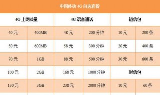 移动套餐更改（移动套餐更改后什么时候生效）