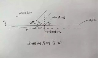 氩弧焊摇摆手法和技巧 氩弧焊摇摆手法和技巧视频教程