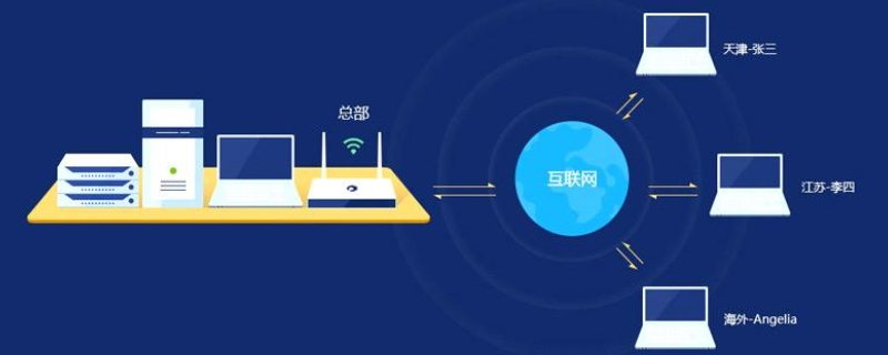 公用网和专用网是按什么划分的 公用网和专用网是按什么划分的区别