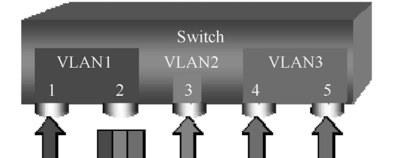 pvid和vlan（pvid和vlan的区别）