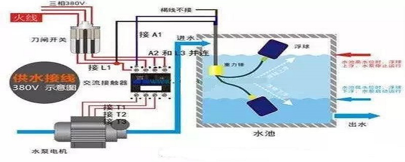 浮球开关怎么接线（水塔浮球开关怎么接线）