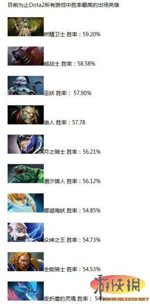 《DotA2》队友匹配系统解析（dota2最新匹配机制）