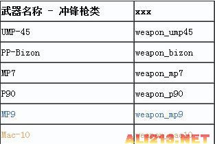 《反恐精英：全球攻势》综合攻略 菜单翻译