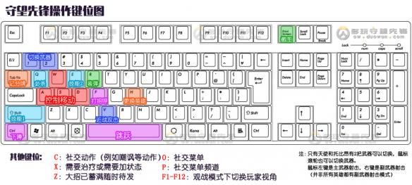 《守望先锋》键位操作一览 《守望先锋》键位操作一览视频