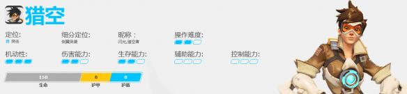 《守望先锋》猎空背景及技能介绍（守望先锋里的猎空）