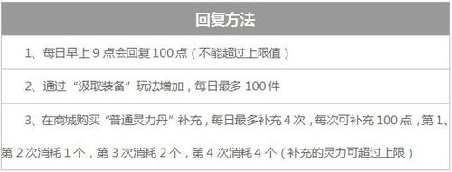 《镇魔曲》侍灵升级教程（《镇魔曲》侍灵升级教程下载）