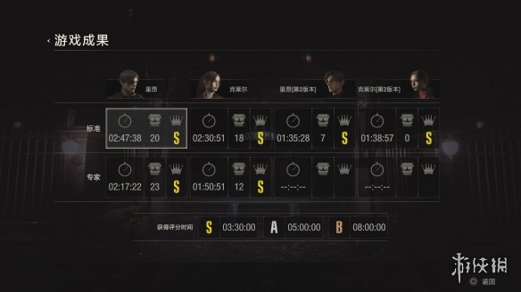 生化危机2重制版白金攻略技巧分享（生化危机2重制版 通关）