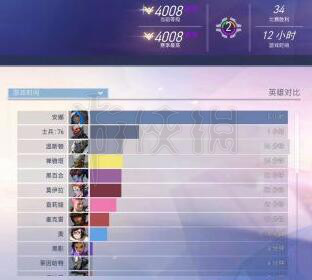 守望先锋T位怎么变强（守望先锋t位英雄）