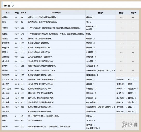 AI少女制药台配方一览 ai少女制药台长什么样