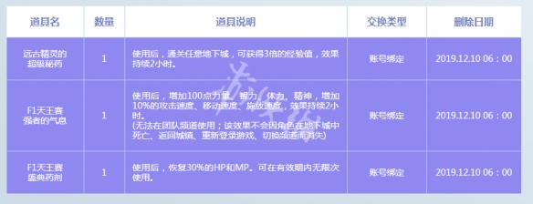 DNFF1天王赛奖励是什么 DNFF1天王赛奖励一览_网