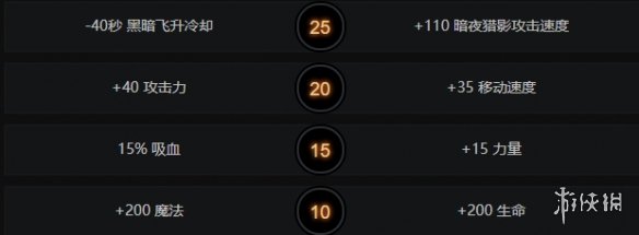 DOTA2暗夜魔王怎么玩 DOTA2暗夜魔王出装顺序天赋树一览