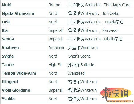 《上古卷轴5》系列内涵的彻底研究 上古卷轴5至深之处