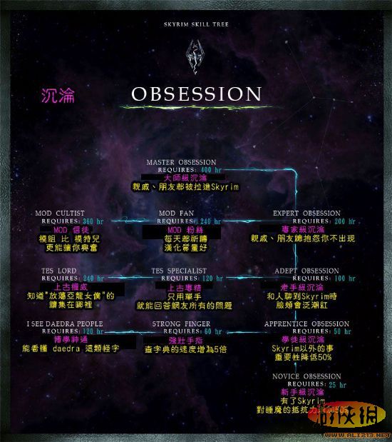 《上古卷轴5：天际》隐藏技能树（上古卷轴5技能树一览）