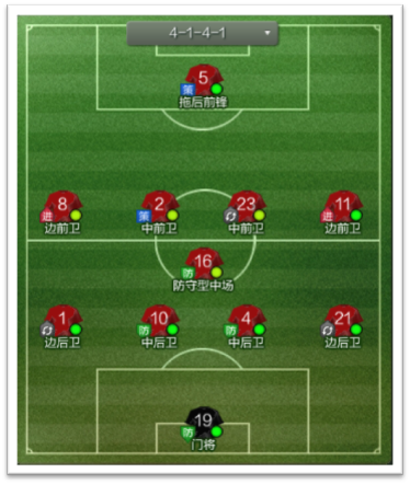 《足球经理ONLINE》阵型宝典——进攻型