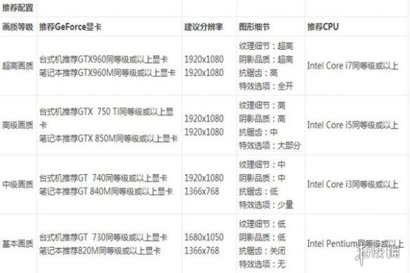 火源计划配置要求介绍（《火源计划》）