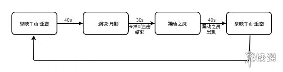 剑网3荒血路老四怎么打 剑网三荒血路老五打牌