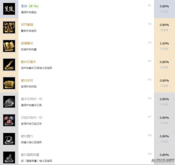 只狼中文全成就怎么解锁 只狼全成就存档