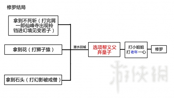 只狼结局分支流程图分享（只狼结局路线图）