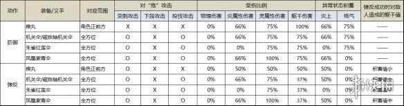 只狼楔丸与机关伞有什么区别 只狼楔丸设定图
