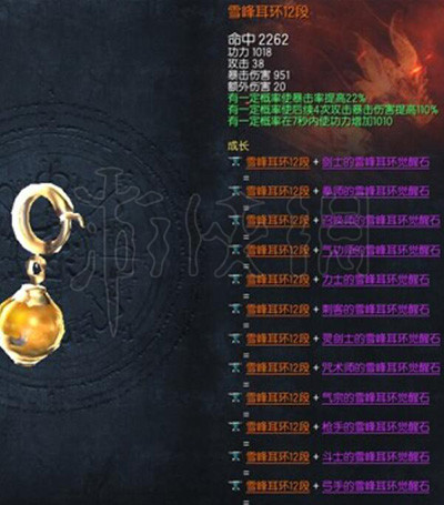 剑灵雪峰首饰怎么获取 剑灵雪峰首饰怎么获取的