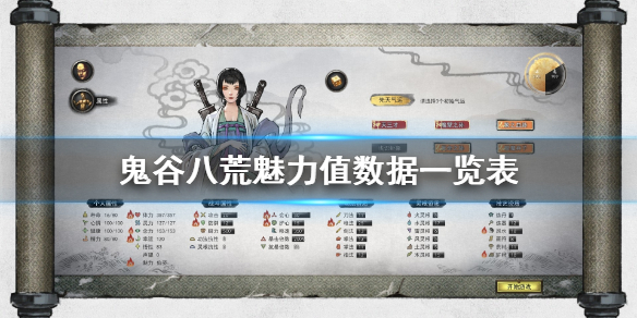 鬼谷八荒魅力值数据一览表 鬼谷八荒魅力具体数值