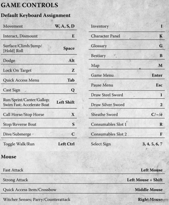 《巫师3：狂猎》键位操作一览（巫师三狂猎键位）